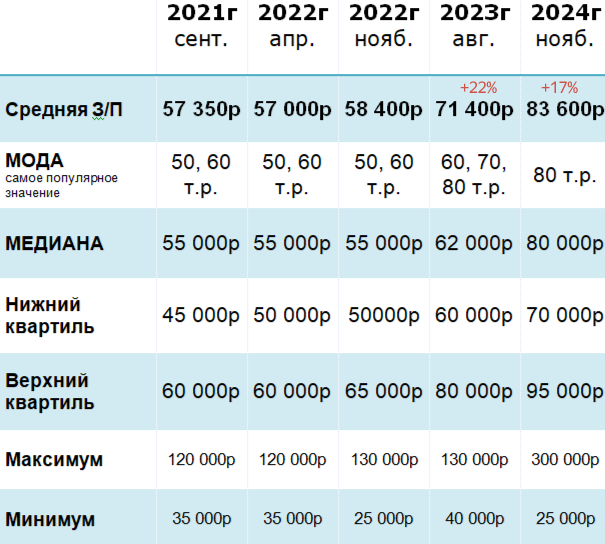   2021-2025 